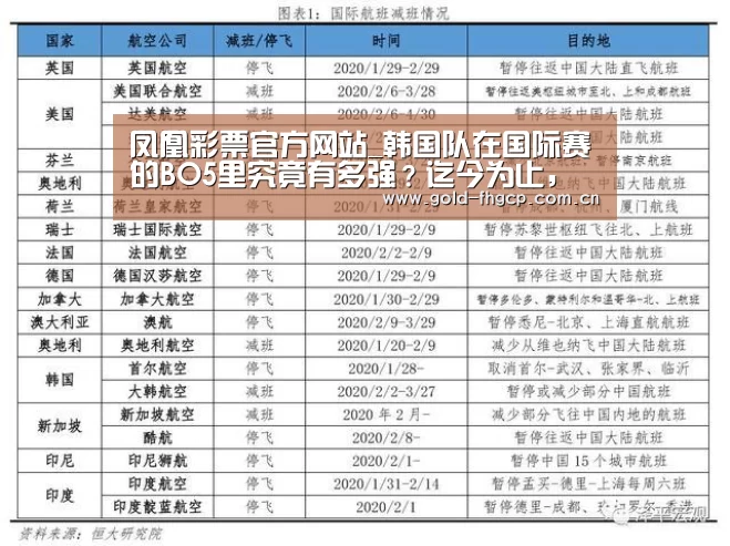 凤凰彩票官方网站_韩国队在国际赛的BO5里究竟有多强?迄今为止,他们只输过八场BO5(图1) 凤凰彩票平台